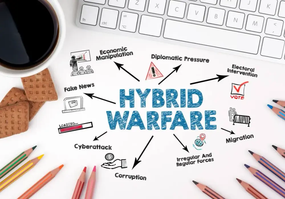 Co to jest wojna hybrydowa? Zrozumienie jej skutków i strategii