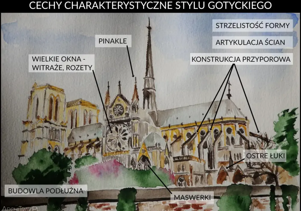 Gotyk w pigułce - cechy, odmiany i polskie przykłady