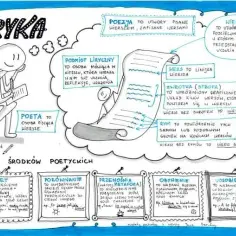 Sucha gałązka w krzyżówce: 7 synonimów, które musisz znać