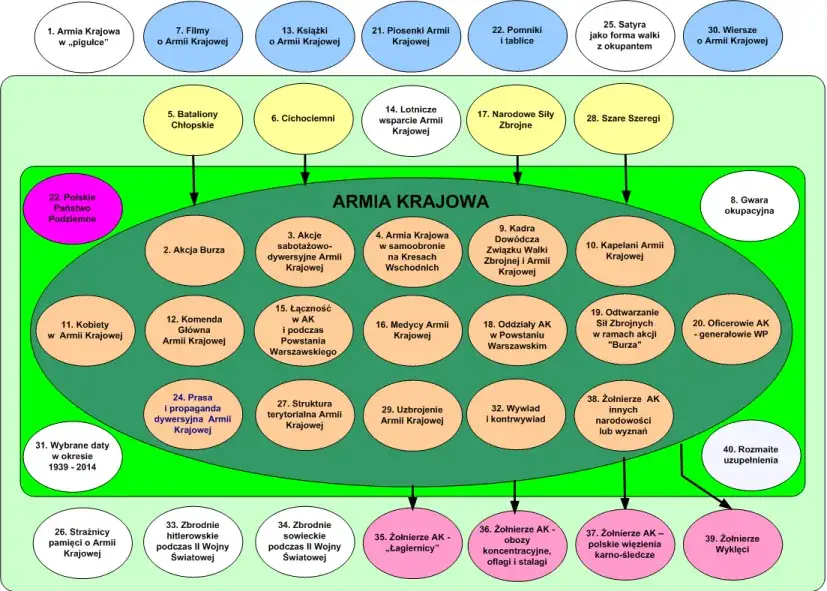 Zdjęcie Krzyżówka siły zbrojne: Jak rozwiązać trudne hasła militarne?